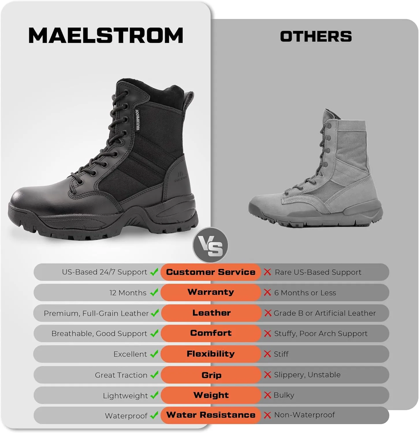 Men's Tactical Work Boots with Side Zipper  Lightweight Leather Military Style, Comfortable, Durable and Breathable for Outdoors